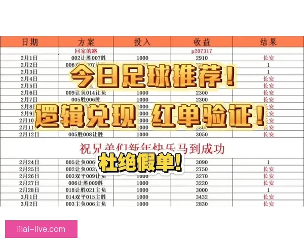 精准足球赛事分析与胜负预测每日竞猜推荐指南