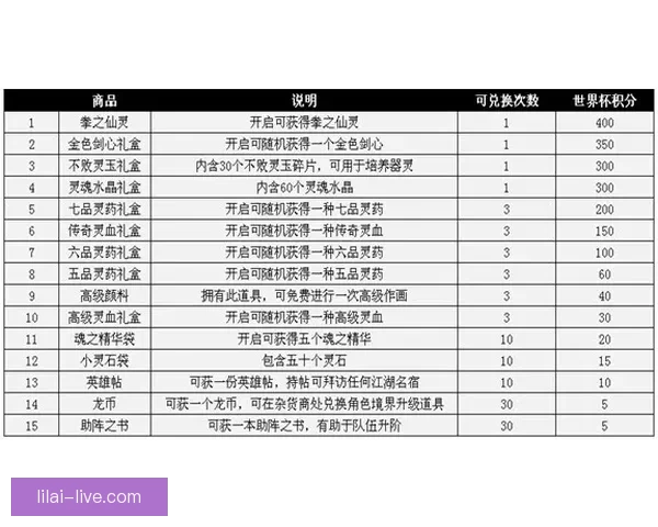 美加墨世界杯竞猜赔率分析揭示热门球队胜算与潜在黑马